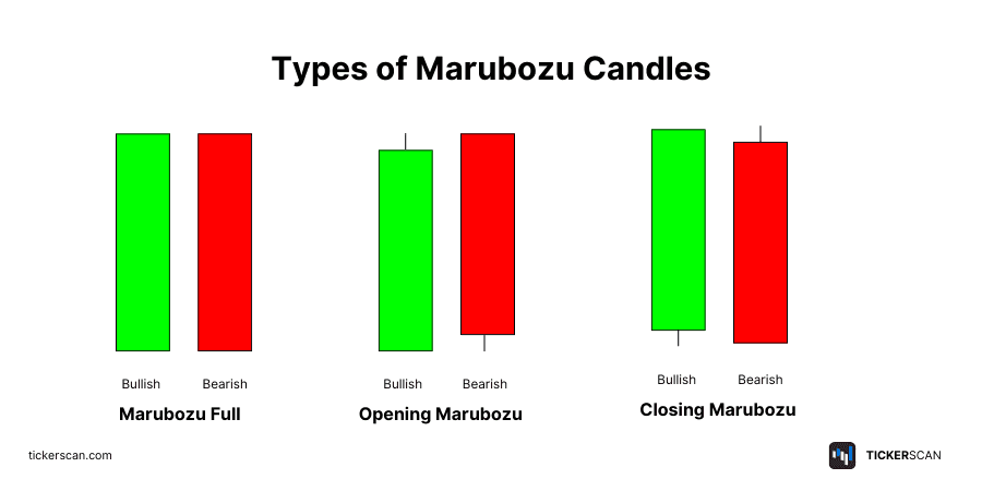 Types of marubozu